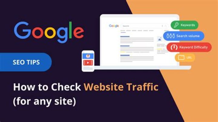 Discover How To Check Website Position On Google Effectively
